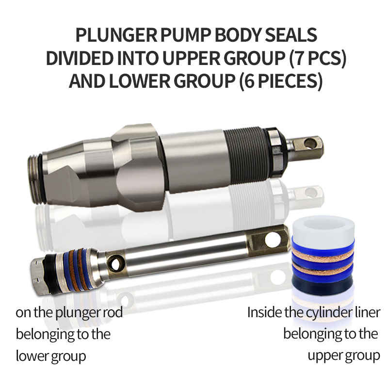 Aftermarket 244194   Kit de embalagem de reparo de bomba para spray de tinta mal ventilada 390 395 490 495 595