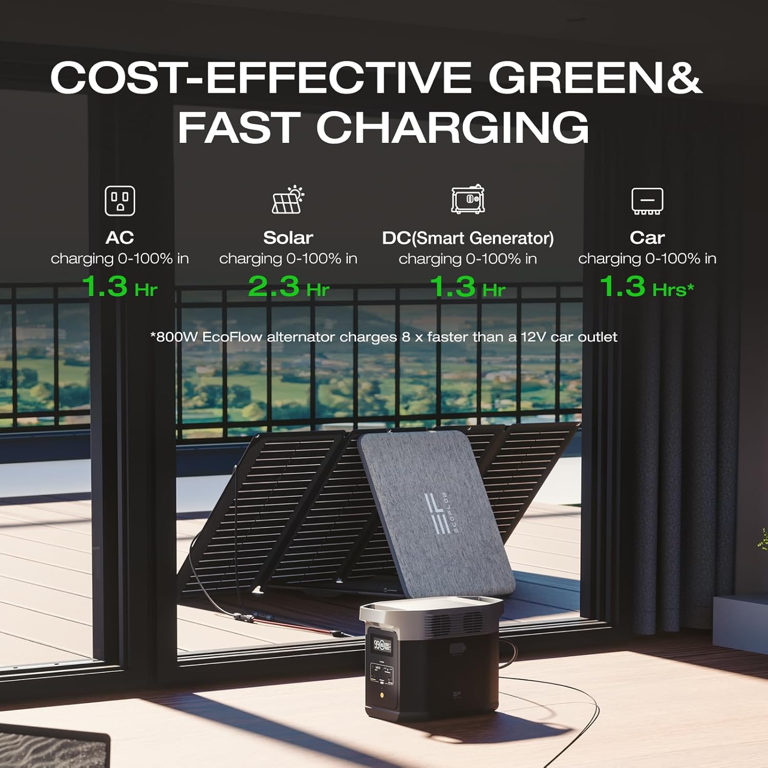 Portable Power Station DELTA 2, 1024Wh LiFePO4 (LFP) Battery, 1800W AC/100W USB-C Output, Solar Generator(Solar Panel Optional)