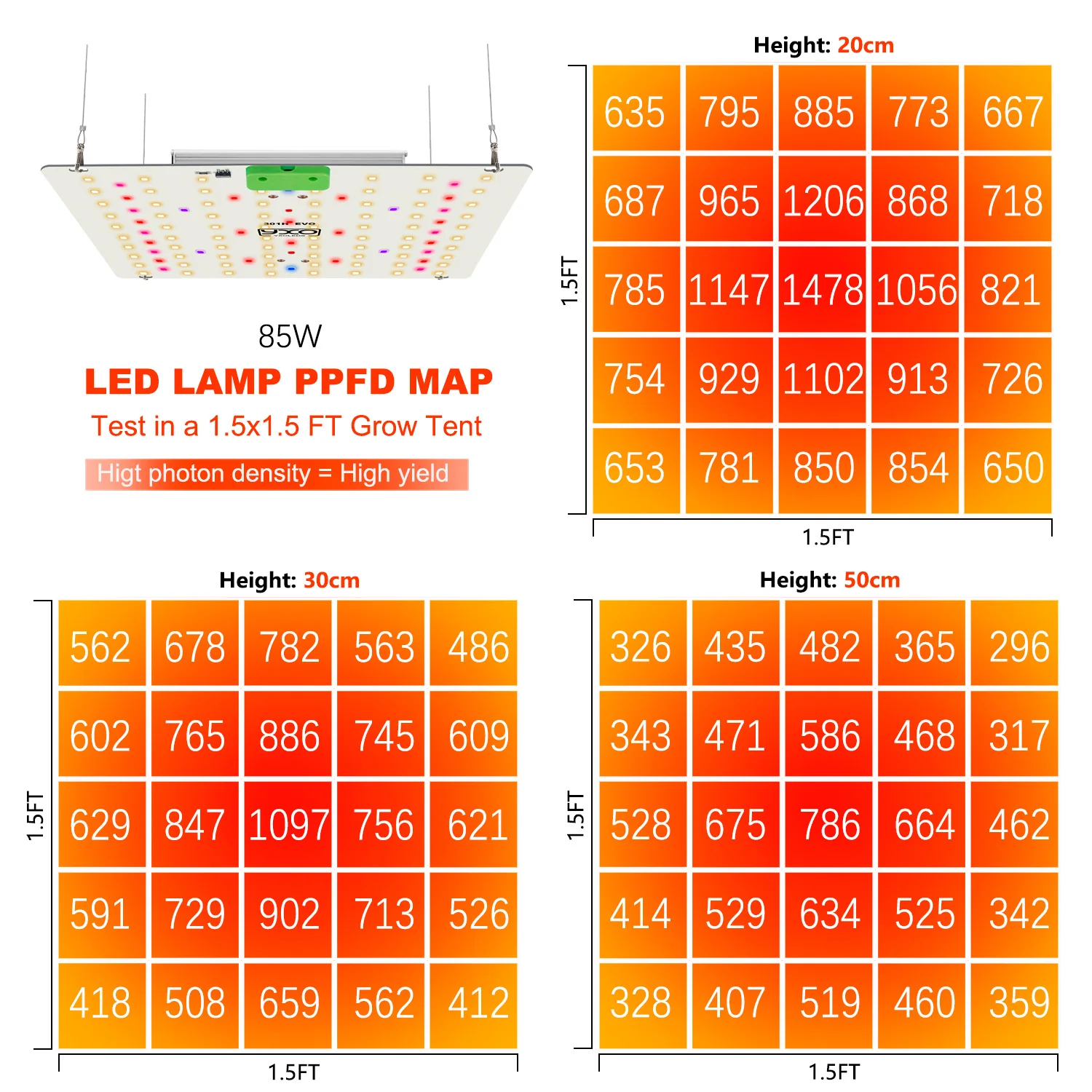 85W 180W LM301H EVO Quantum LED Grow light Bar Turn on/off Grow Tent Complete Kit Full Spectrum LED Phytolamp For Greenhouse