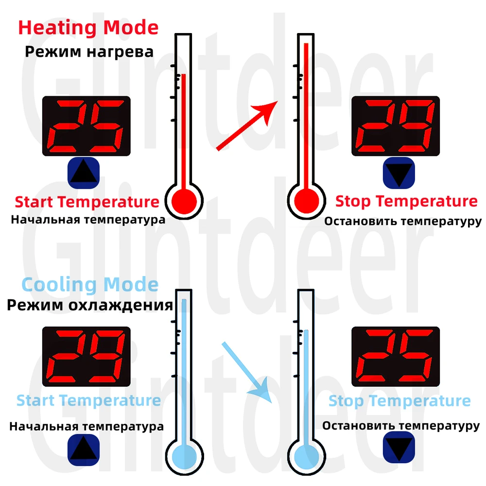 W3001 Digital Control Temperature Microcomputer Thermostat Switch Thermometer New Thermoregulator 12/24/220V