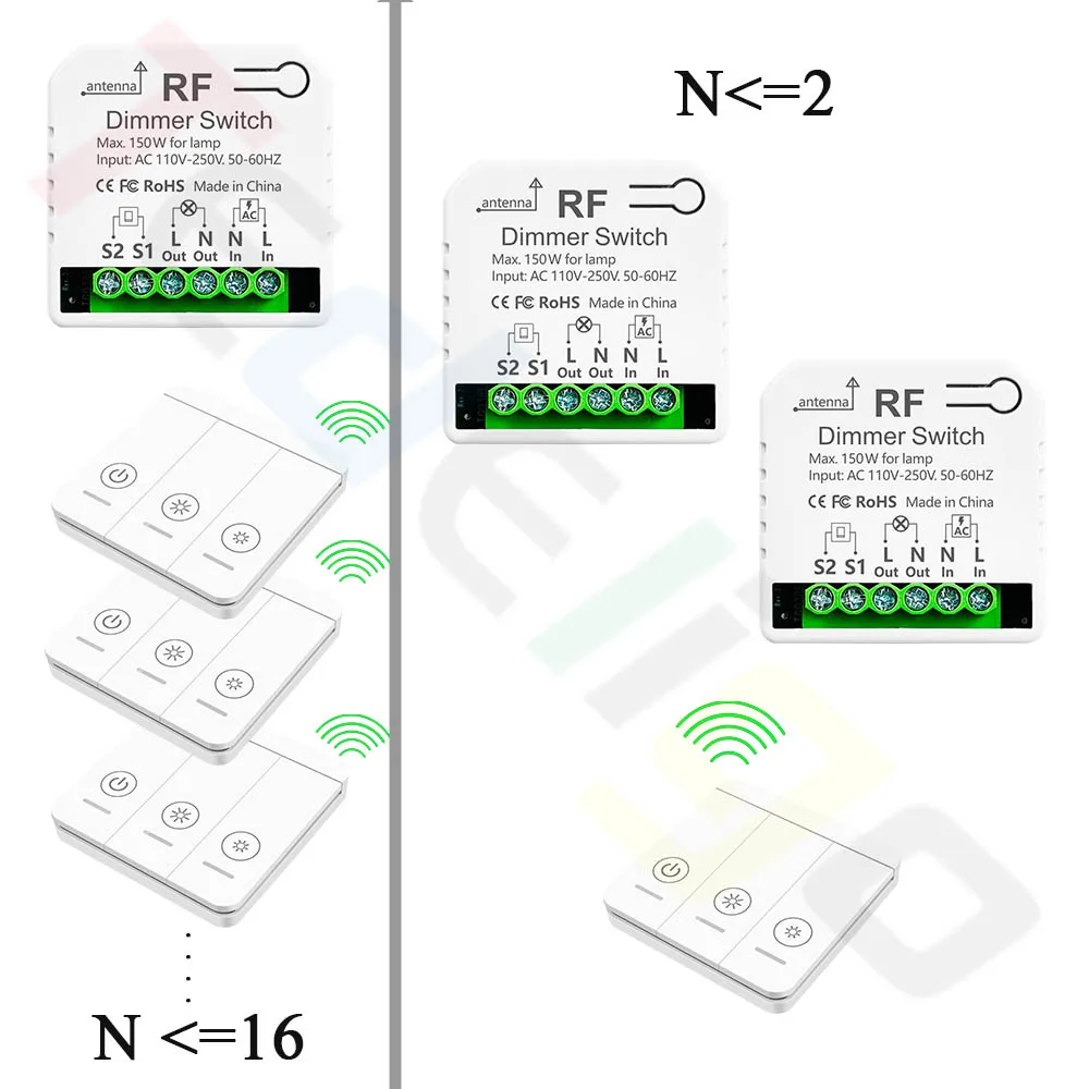 Tedeligo RF 433mhz LED Dimmer Switch 110V 220V 150W Light Brightness Adjustable Module Support 2 Way Wired and Wireless Control