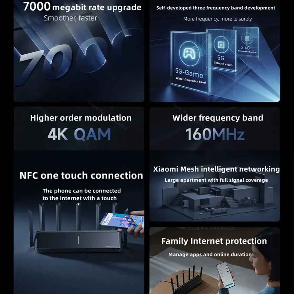 Xiaomi Mi Router BE7000 7000 repetidor WiFi de tres bandas VPN 1GB malla USB 3,0 IPTV 4X2,5G puertos Ethernet módem amplificador de señal