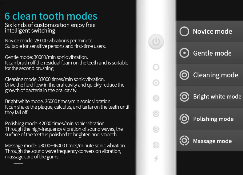 Cepillo de dientes eléctrico ultrasónico, modo de seis velocidades, pelo suave para el hogar, carga USB, limpiador de dientes impermeable para adultos, juego automático para parejas