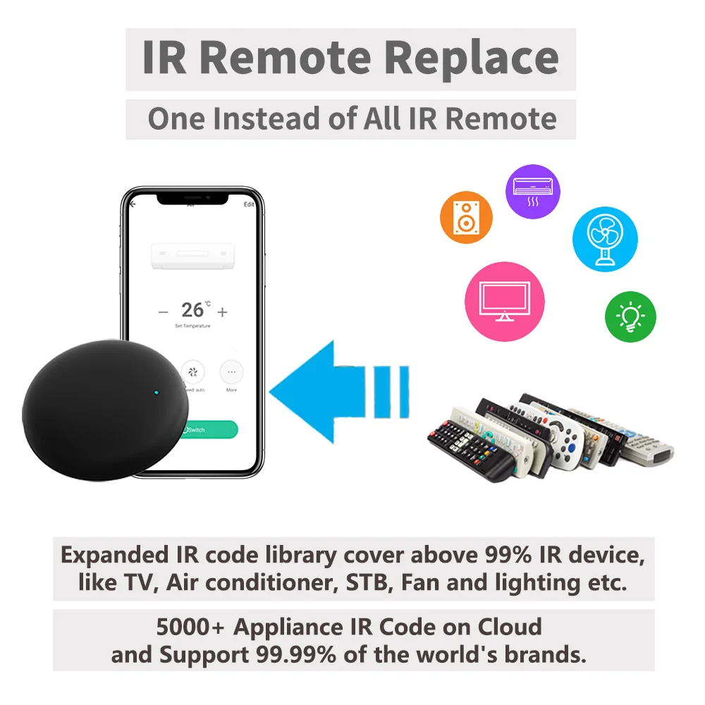 Tuya WiFi IR Remote For Smart Home Automation Remote Control Universal Infrared Device Work with Alexa Google Home Smart Life
