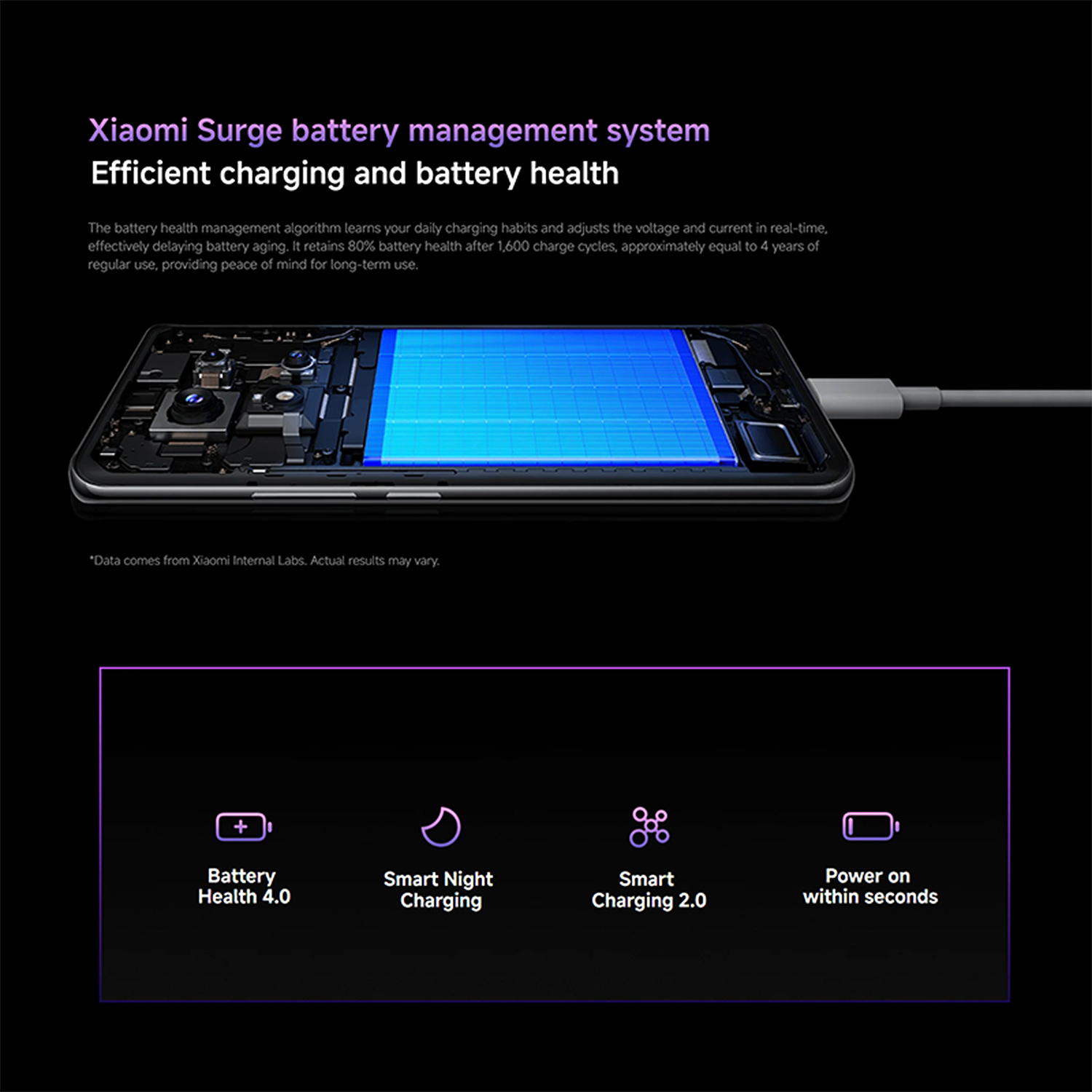 Xiaomi Redmi Note 14 Pro+ 5G, 8+256GB Global Version, 120Hz 6.67" AMOLED Display 200MP Al Camera 5110mAh 120W Snapdragon 7s Gen3