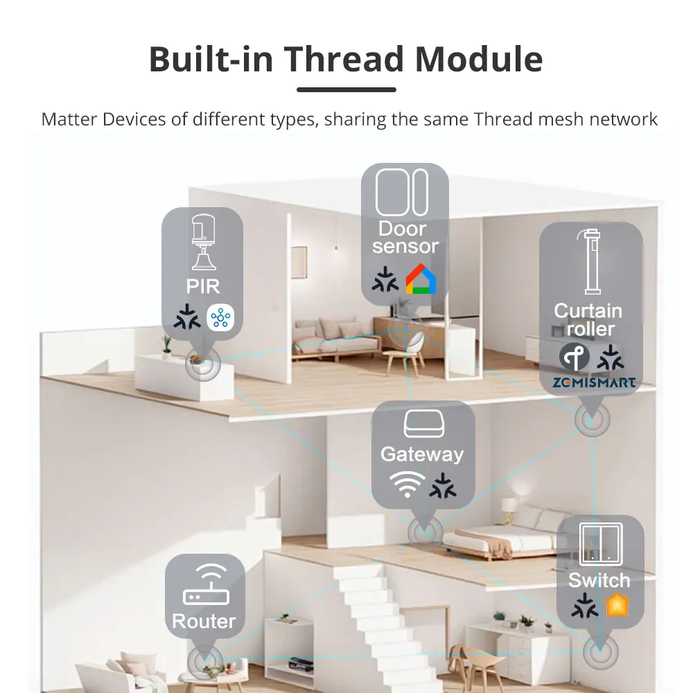 Zemismart Matter Over ด้ายสมาร์ท Roller Shade ผ้าม่านมอเตอร์แบตเตอรี่ในตัวสําหรับหลอด 38 มม. Homekit Google Home Smartthings App