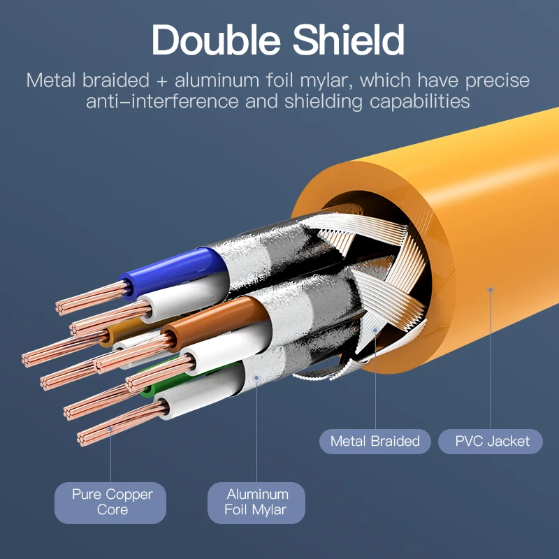 Ethernet-кабель Vention RJ45 Cat 6A Сетевой кабель UTP RJ 45 для Cat6 Cat6a Совместимый патч-корд для модема-маршрутизатора
