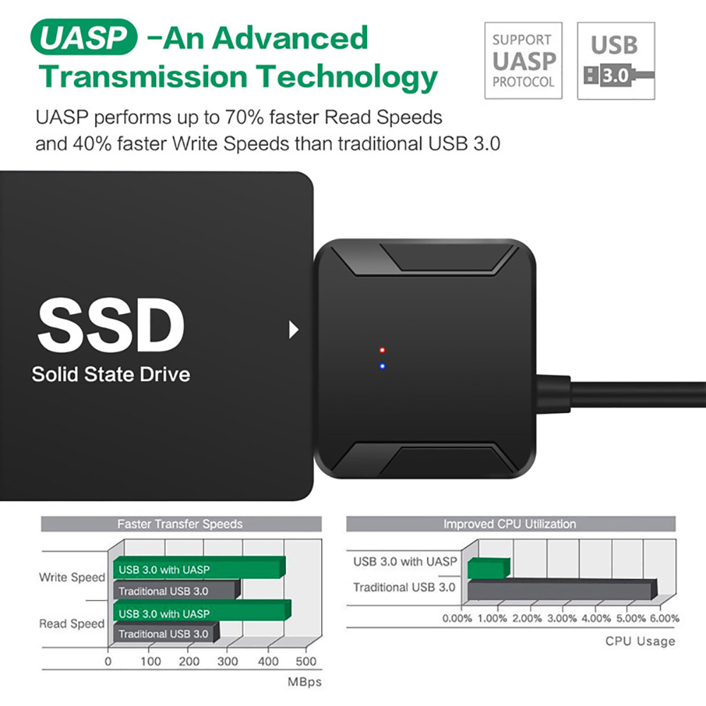 Usb 3.0 para cabo sata iii conversor de adaptador de disco rígido para 2.5 "3.5" ssd hdd disco rígido com adaptador de alimentação 12v/2a