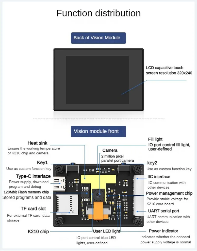 32G Card K210 Open Source Visual Recognition Module Image Facial Detection AI Camera for Python Development Board CanMV Sensor