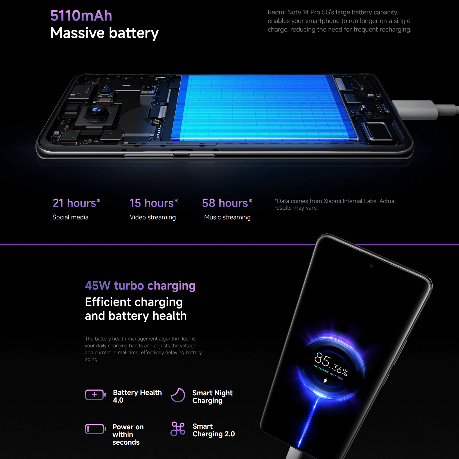 Used Phone Redmi Note 14 Pro 5g Global Version Smartphone Nfc with Charger (Excellent Condition)