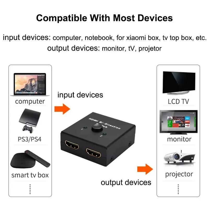 Switch Bi-Direction 2.0 Splitter HDMI-compatible 1x2/2x1 Adapter 2 in 1 out Converter for 4K Switcher PS4 Pro/4/3 TV Box  ﻿