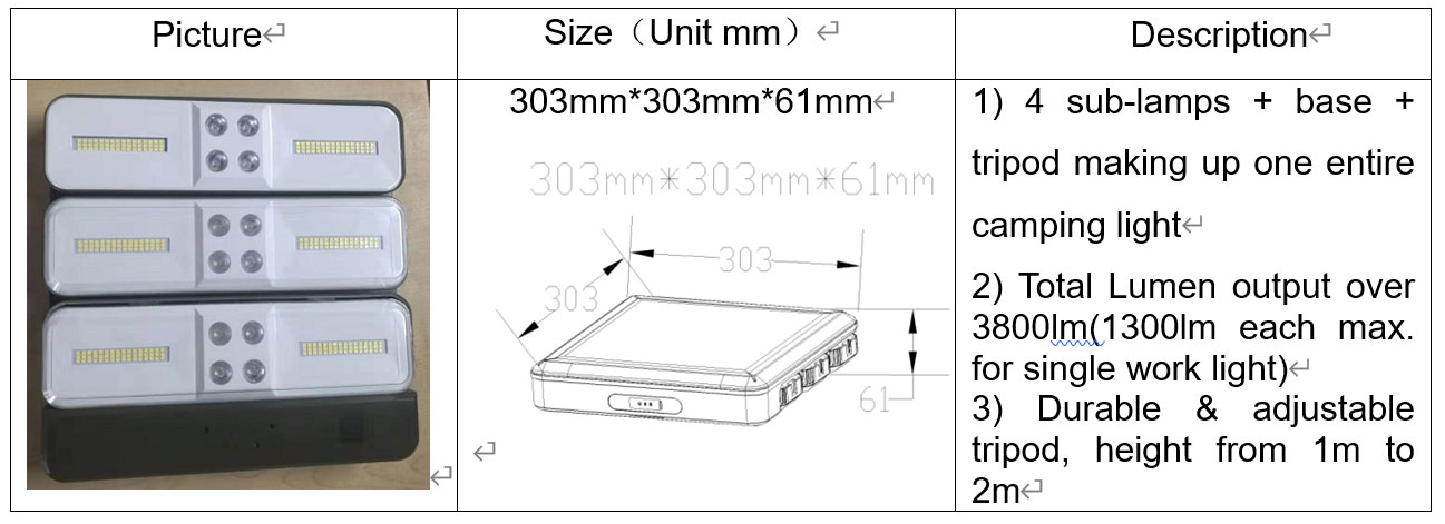 ไฟตั้งแคมป์ยอดนิยมความสว่างสูงในสวน, ไฟ LED พลังงานแสงอาทิตย์กันน้ำขาตั้งกล้องตั้งแคมป์สุดเท่ไฟ25.5วัตต์