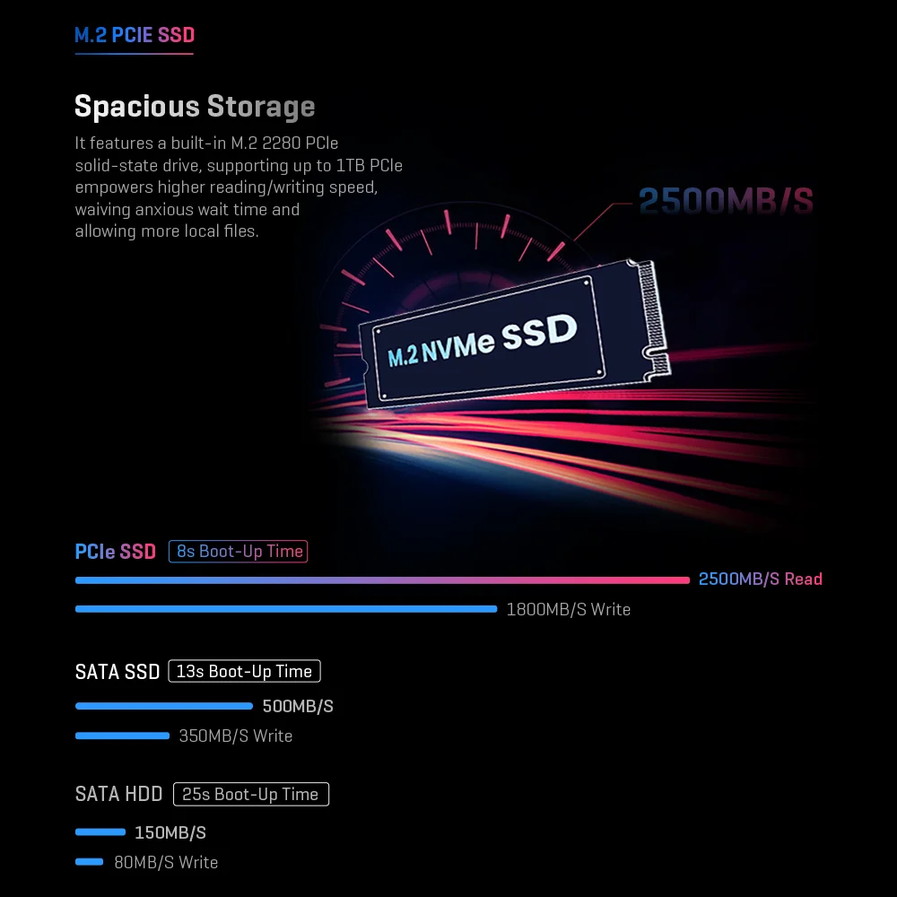 CHUWI CoreBox 4. Intel Core i3-1215U Gaming-PC Intel UHD Graphics 8K-Dekodierung 16 GB LPDDR5 512 GB SSD WIFI 6 Windows 11 Computer