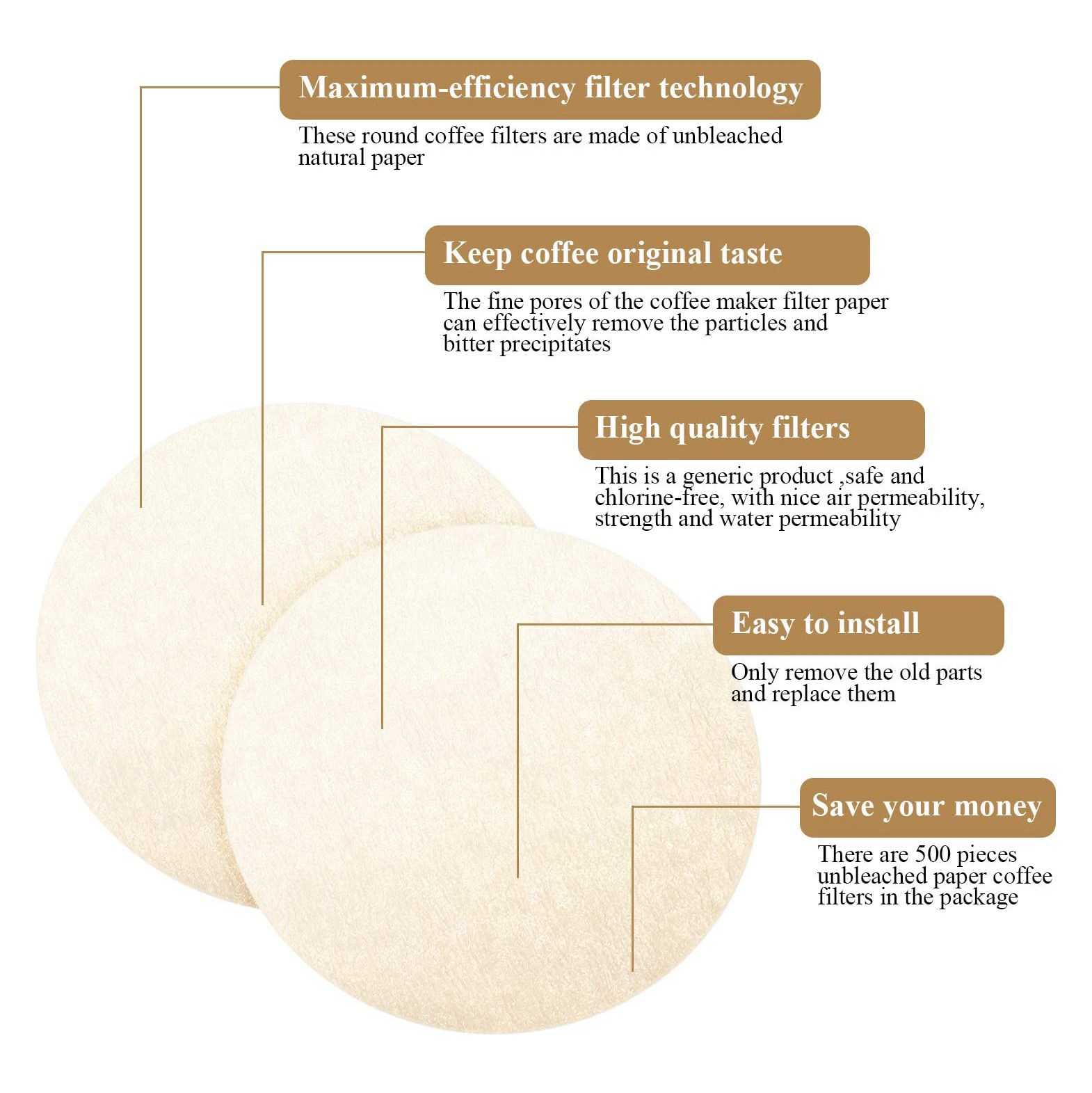 Newest 500 Pcs Replacement Paper Filters Round Coffee Maker Filters Disposable for Aerobie Aeropress Coffee and Espresso Makers