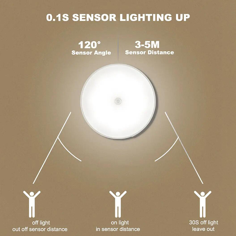 Luz con Sensor de movimiento, luz nocturna para dormitorio, decoración de habitación, lámpara LED USB, luces recargables para decoración del hogar, escaleras, pasillo y armario
