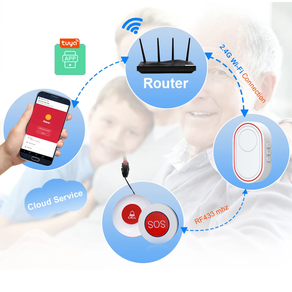 Topvico Wifi Panic Button Alarm Fall Prevention for Elderly Dementia RF433mhz Wireless Bed Alarm Caregiver Pager Tuya APP
