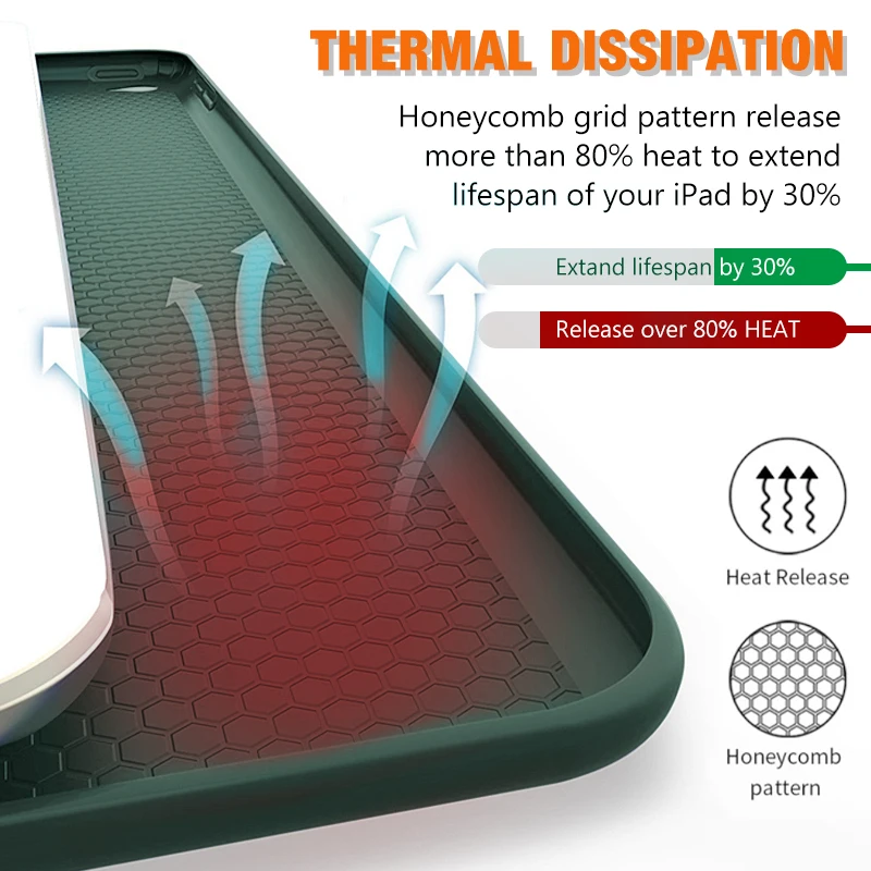 Funda para iPad de 6. ª generación y 5. ª generación, protector de 9,7 pulgadas para iPad Air 1 2, IPad Pro9.7, 2016, 2017, 2018, IPad Air 5, Air 4, 2022, 10. ª, 10,9