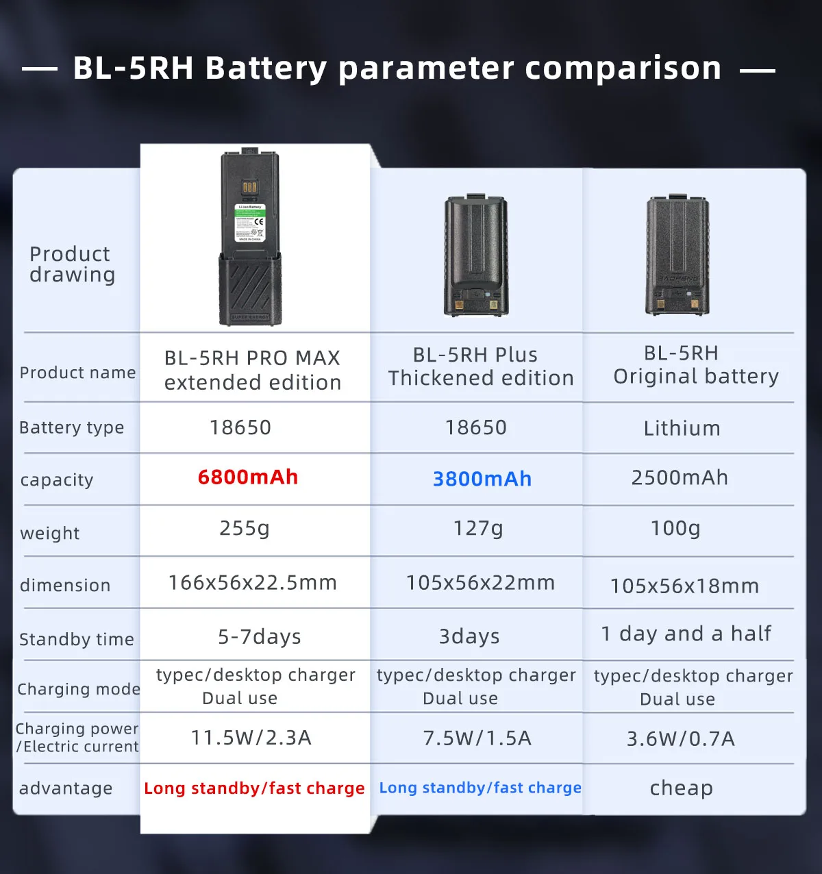BAOFENG UV-5RH Walkie Talkie Enlarge Battery 6800/3800/2500mAh BF-K5Plus UV-5RM GM-5RH AR-5RM Two Way Radio Extra Li-ion Battery
