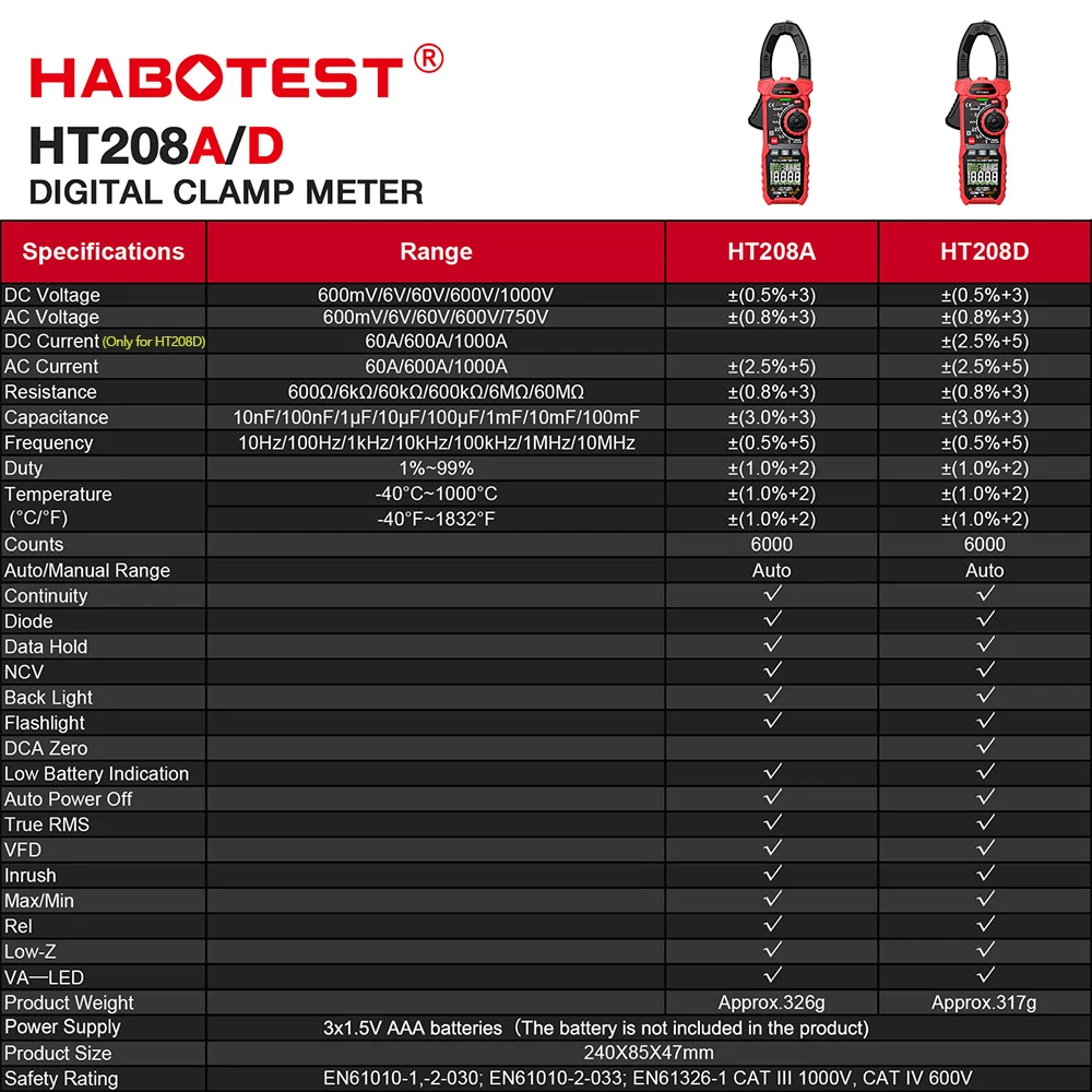 HT208A/D AC/DC Digital Clamp Meter มัลติมิเตอร์ Pinza Amperimetrica True RMS ความแม่นยําสูง Capacitance NCV Ohm Hz เครื่องทดสอบ