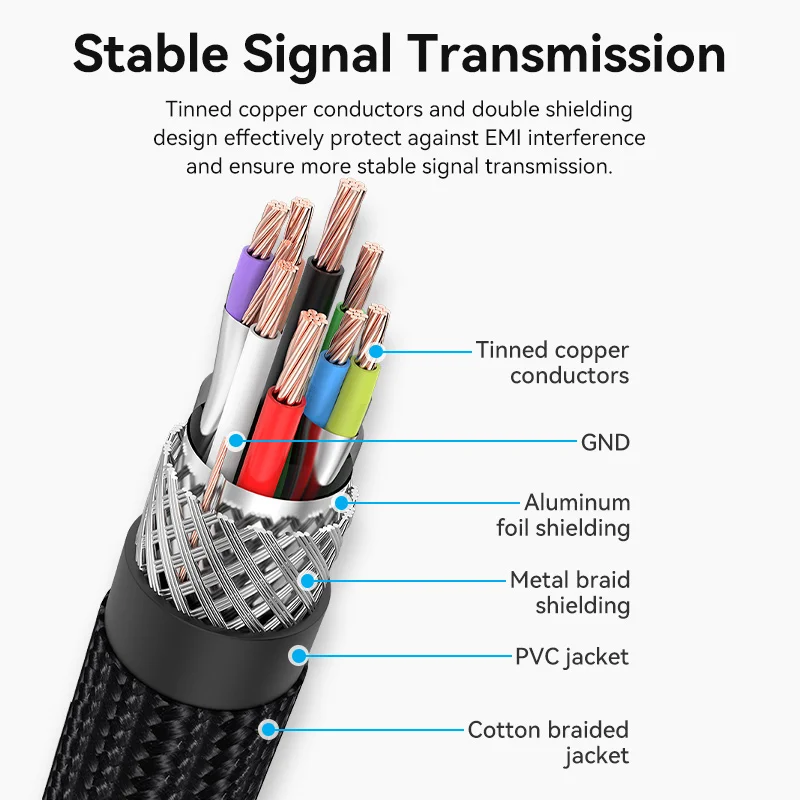 Cable USB Vention Cable extensor USB 3.0 macho a hembra Cable extensor USB 3.0 para PS4 Xbox Smart TV PC Cable extensor USB