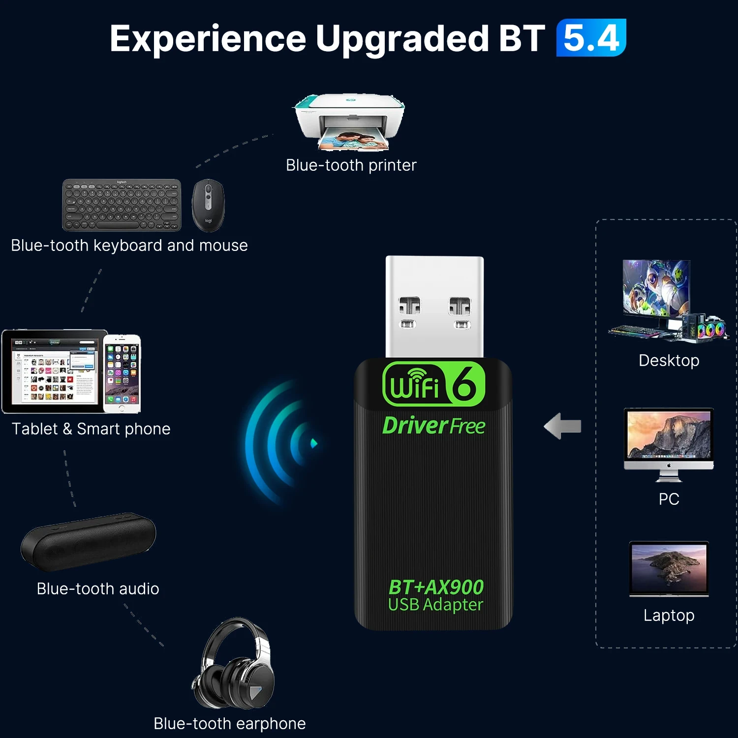 AX900 WiFi6 USB Adapter Bluetooth 5.4 Dual Band 2.4G & 5GHz 2in1 USB Draadloos Netwerk Wlan Ontvanger DRIVER GRATIS Win10