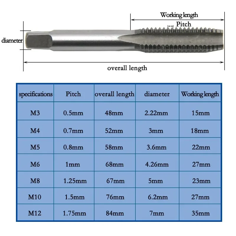 Rubinetto per filettatura manuale con scanalatura dritta da 5 pezzi da M3 a M8 Set di strumenti hardware per maschiatura rapida e filettatura interna