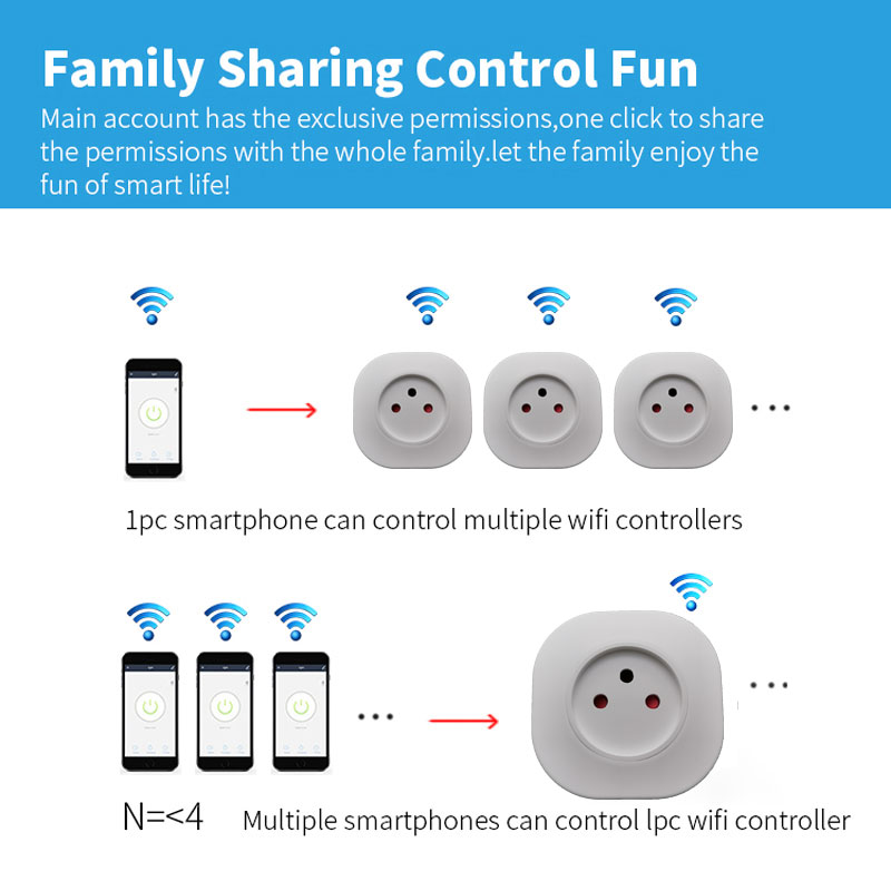 16A Israel Smart Wifi Power Stecker Smart Wifi Drahtlose Steckdose Arbeit mit Alexa Google Home Assistant Tuya SmartLife APP