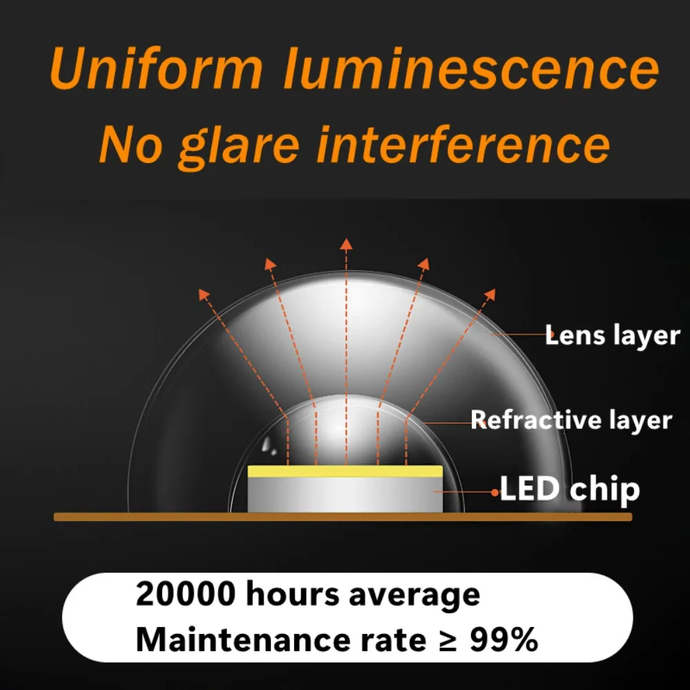 LED Panel Circle Ring Light 12W 18W 24W 36W LED Round /Square Ceiling decoration Ceiling Lamp AC220V Ceiling lamp light source