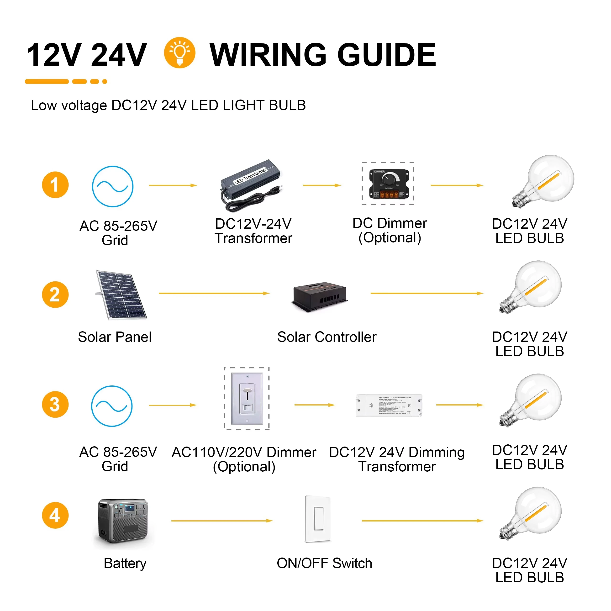 G40 Low Voltage DC12V 24V Led Light Bulbs 1W E12 Retro Plastic Replace Bulb For Off-Grid Solar String Light Battery Camping RV