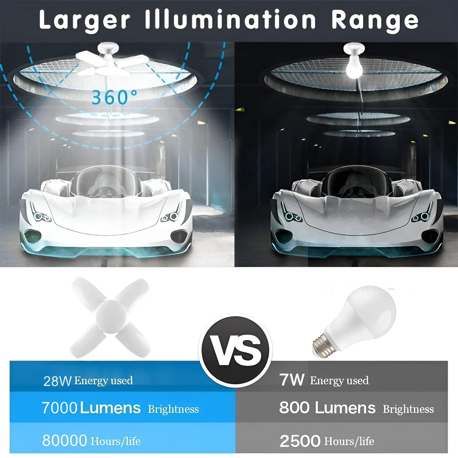 60W100W E27 LED Bulb Fan Blade Timing Lamp 220V 110V Foldable Led Industrial Light Bulb Lamp For Home Ceiling Light Garage Light