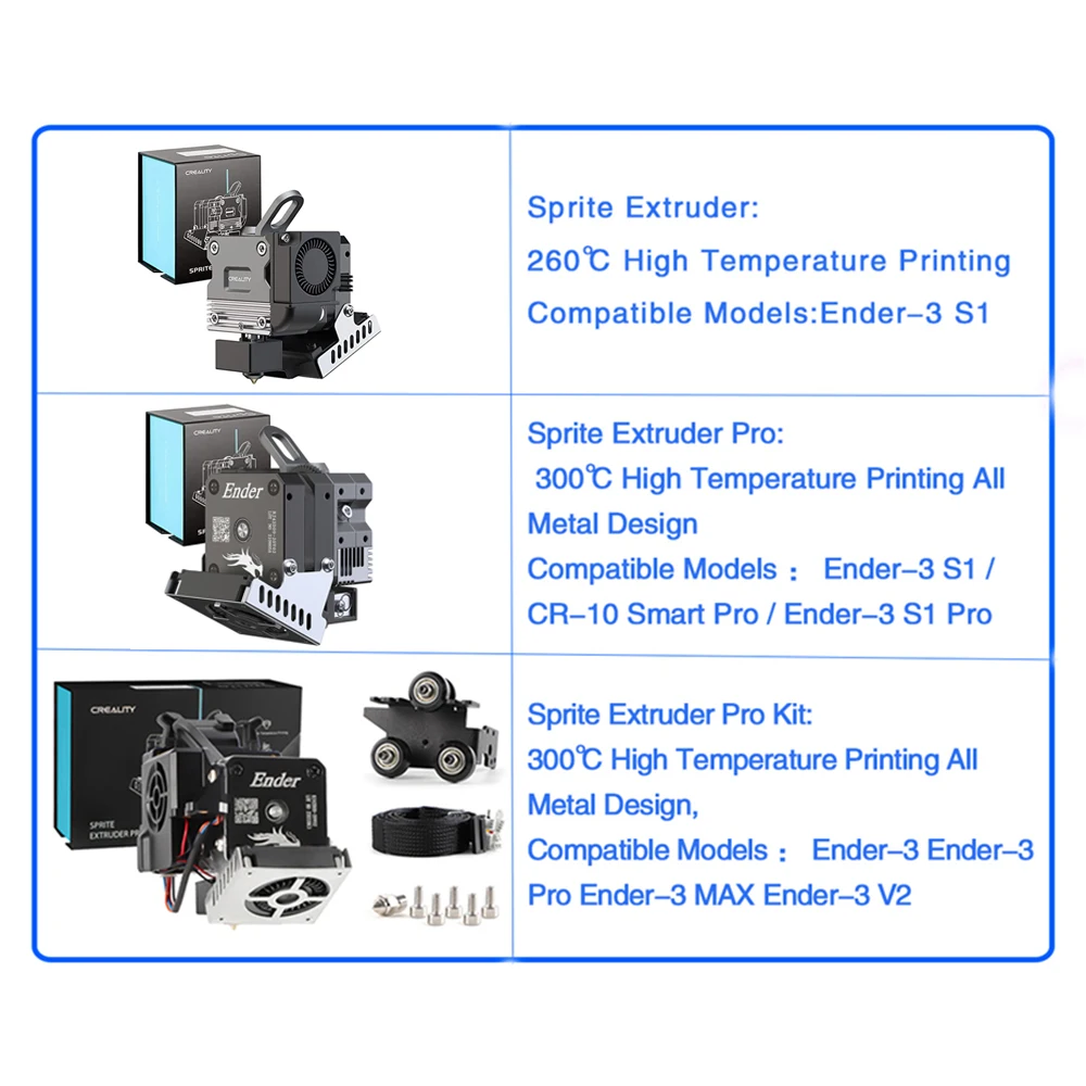CREALITY Sprite Giàn Phơi Pro Tất Cả Kim Loại Dual 3.5:1 Bánh Răng Ăn Thiết Kế 3D Máy In Tùng Nâng Cấp Cho Ender-3 S1 CR-10 Smart Pro