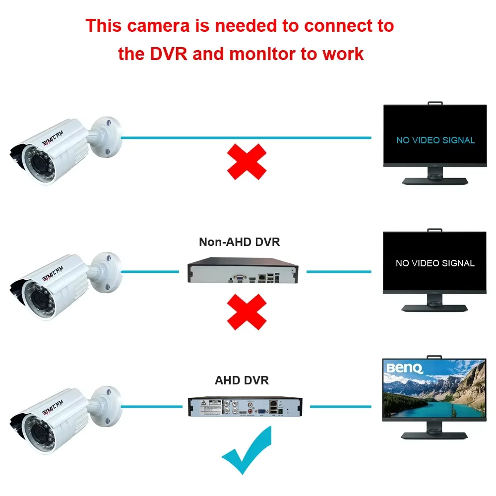 HD 720 p/1080 p AHD Analog กล้องเฝ้าระวัง Night Vision DVR CCD สําหรับกลางแจ้งในร่มกันน้ํา Home Office CCTV Security กล้อง