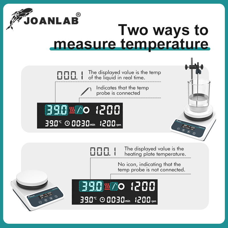 JOANLAB Heizung Magnetrührer Digitalanzeige Thermostatischer Magnetmischer Heizplattenrührer Labor 20L 110V ~ 220V