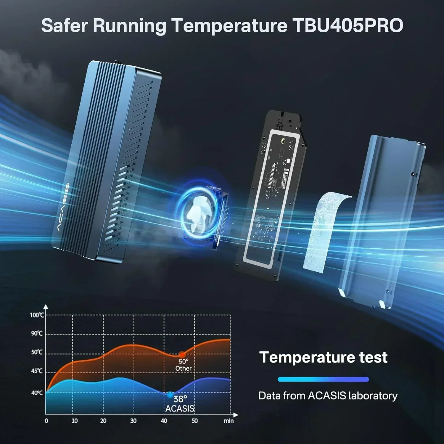 Корпус SSD Acasis 40 Гбит/с USB 4 с охлаждающим вентилятором, совместимый с TB3/4 USB 3.2 Gen 2 JHL7440 для Macbook для создания содержания для Samsung 980/990 Pro/Kingston KC 3000