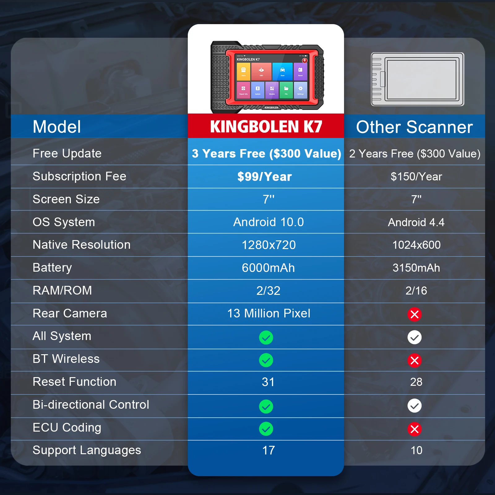 Scanner KINGBOLEN K7 OBD2 Bluetooth : mise à jour Fr-ee de 3 ans, outil de numérisation bidirectionnelle 2025 avec codage ECU, plus de 31 réinitialisations, FCA AutoAuth
