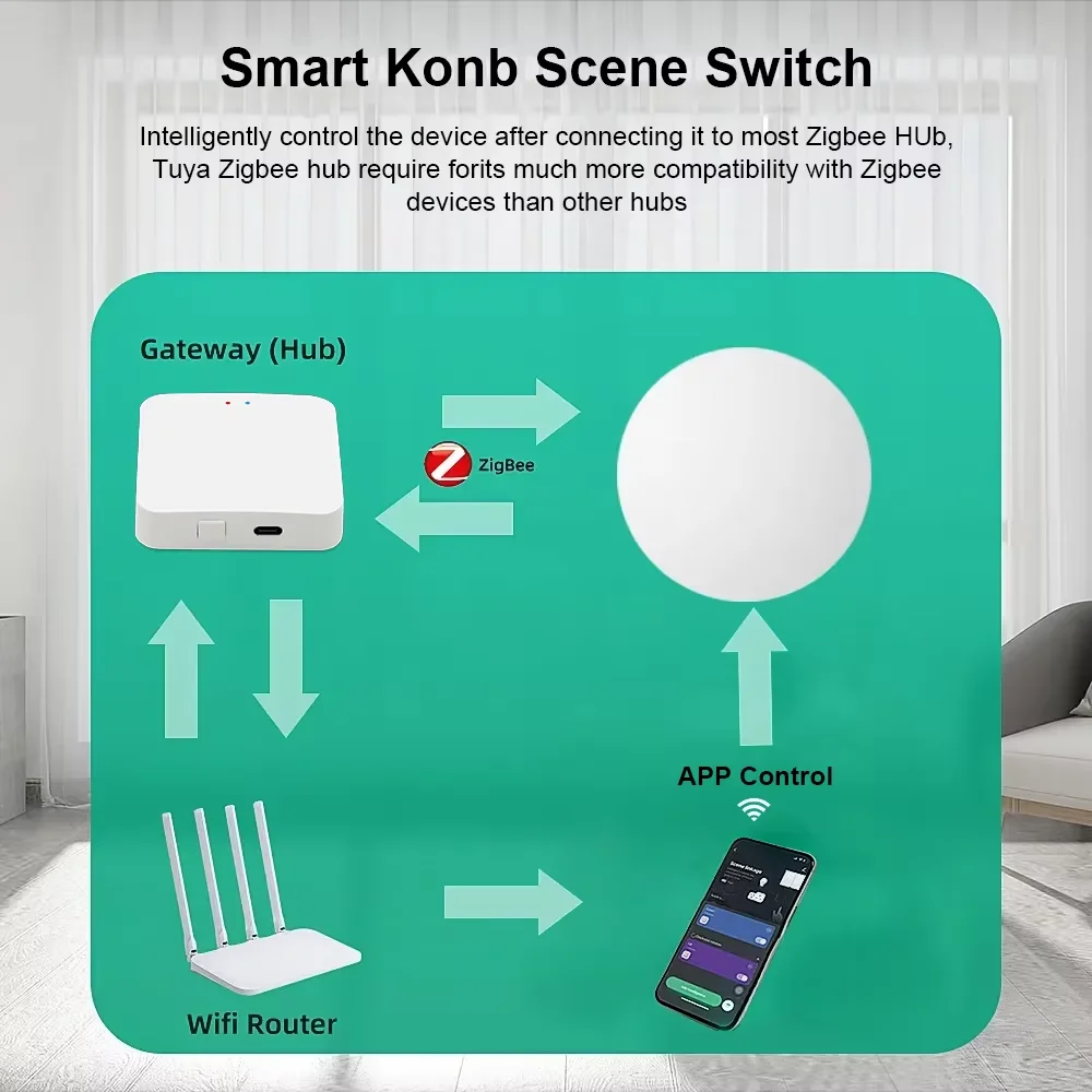 Inteligente zigbee interruptor de cena sem fio botão automação cenário controlador alimentado por bateria ligação inteligente dispositivos tuya