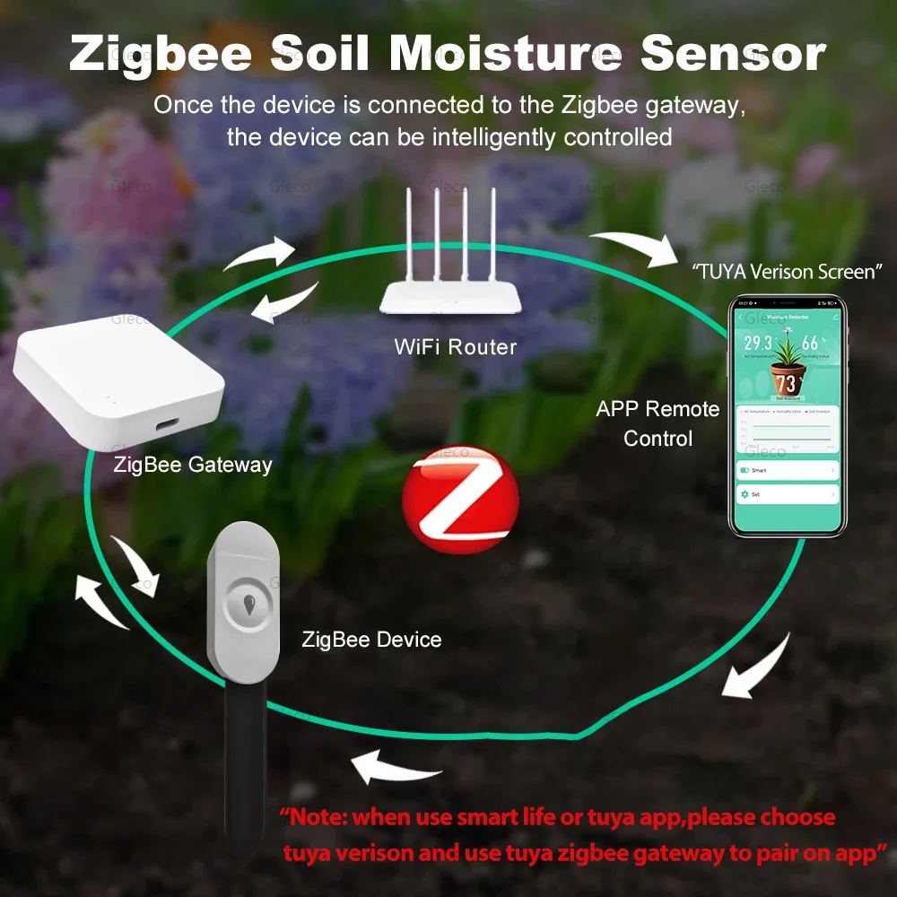 Tuya Smart Life Zigbee-probador de humedad del suelo, higrómetro, Sensor de temperatura del suelo para riego de automatización de jardín doméstico