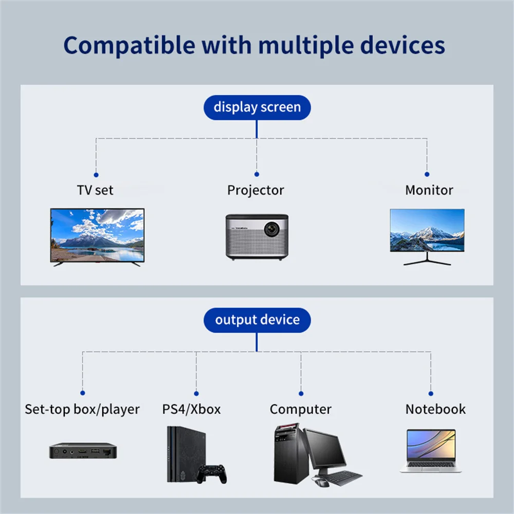 Hd 1080p hdmi divisor porta dupla 1 em 2 cabo de saída macho para fêmea adaptador hdtv para portátil tv box monitor hdmi-divisor compatível