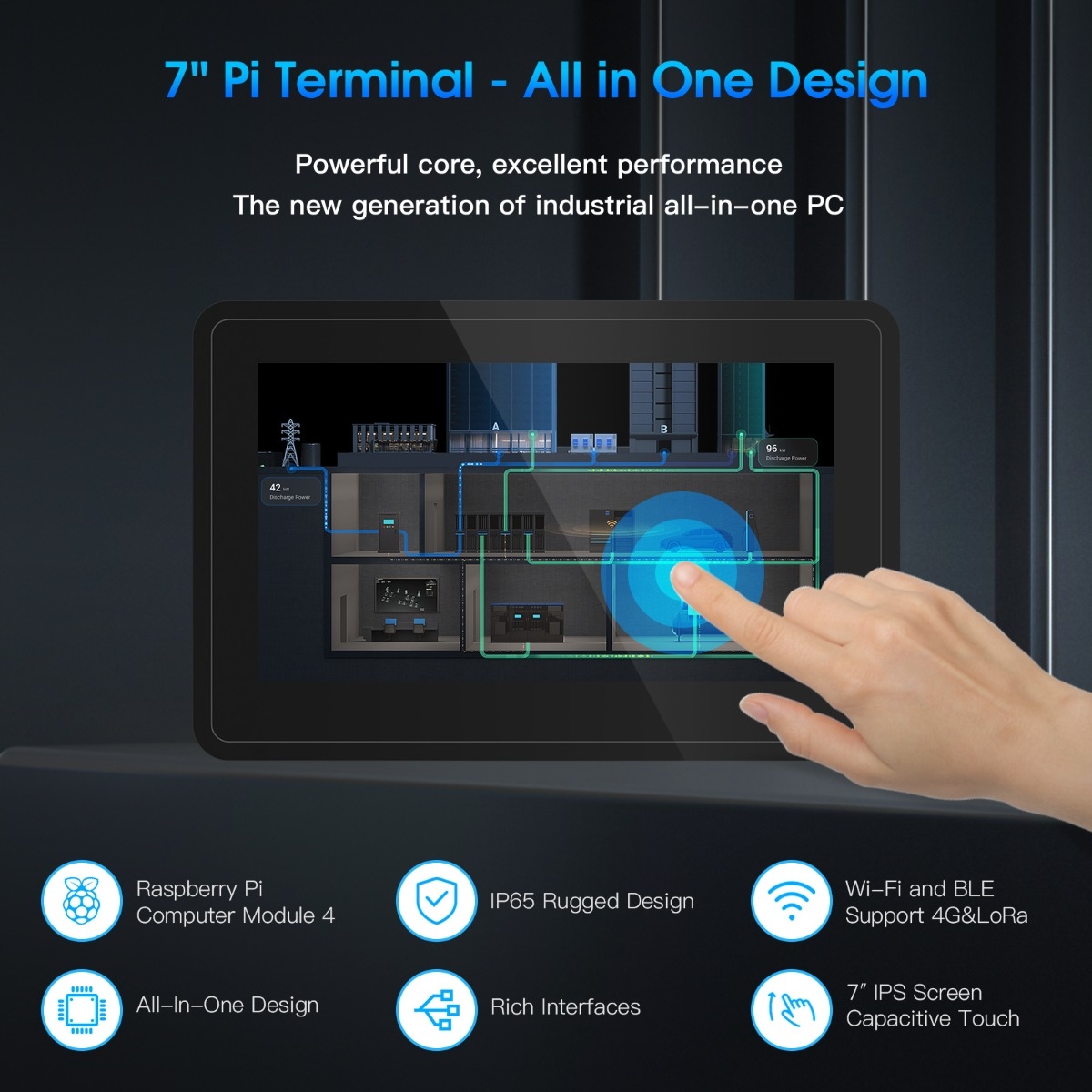Raspberry Pi CM4 7-дюймовый дисплей, модуль HMI, терминал Pi с поддержкой Wi-Fi, BLE, 4G и LoRa, универсальный дизайн с промышленных интерфейсами