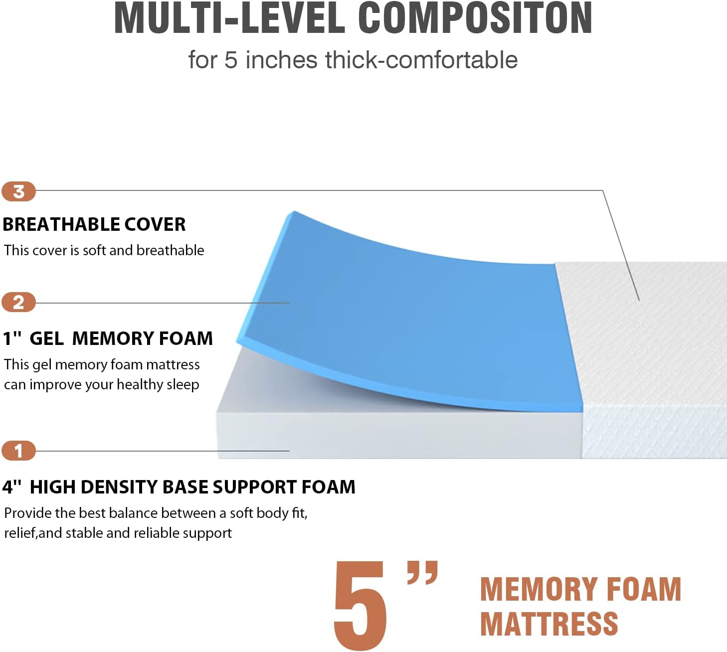 5 Inch Twin Gel Memory Foam Mattress Fiberglass Free/CertiPUR-US Certified/Bed-in-a-Box/Cool Sleep & Comfy Support/Medium Firm m