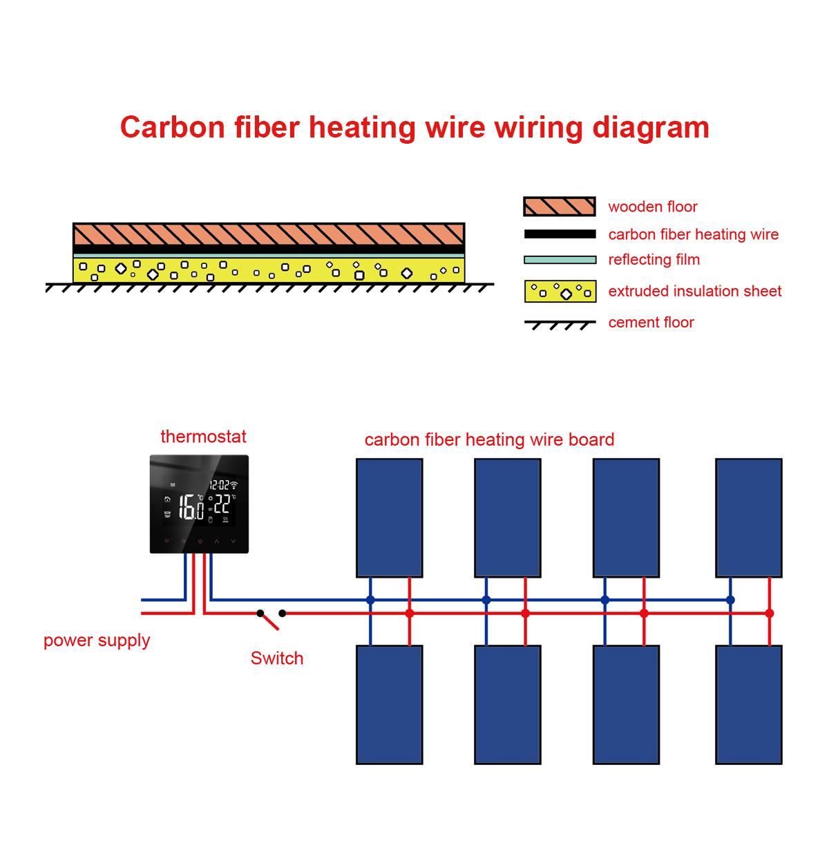 5-2,0 Meter Infrarot-Warm boden kabel 12k 33Ohm/m elektrische Kohlenstoff heizdraht spule mm Faser draht boden Hotline-Verdickung