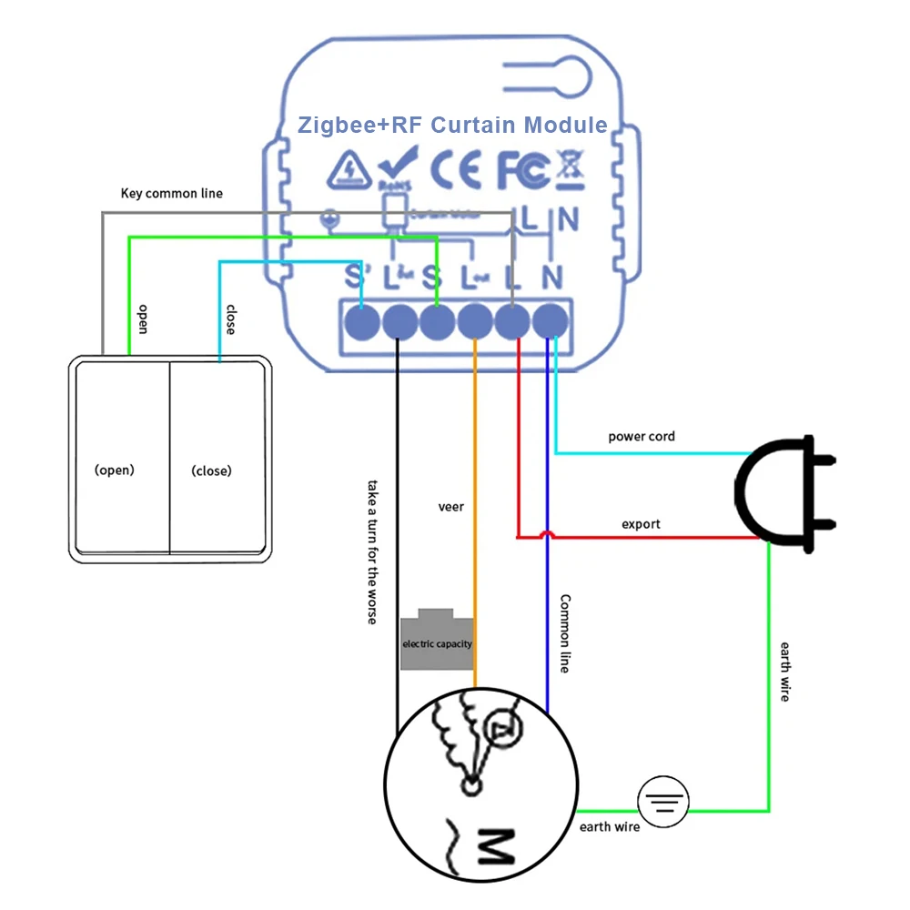 Módulo de interruptor de cortina Tuya ZigBee, Motor de persiana enrollable, Control remoto RF433, aplicación Smart Life, compatible con 2MQTT, Google Home, Alexa