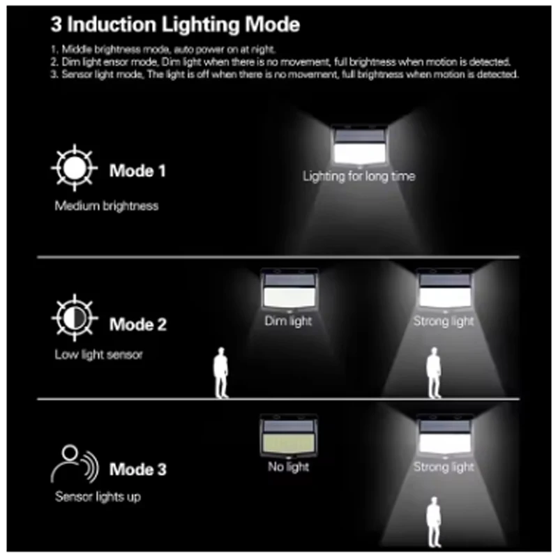 Nuevas luces solares LED 468 integradas para garaje exterior con sensor de movimiento atardecer al amanecer IP65 impermeable, 120 °   Ángulo de iluminación