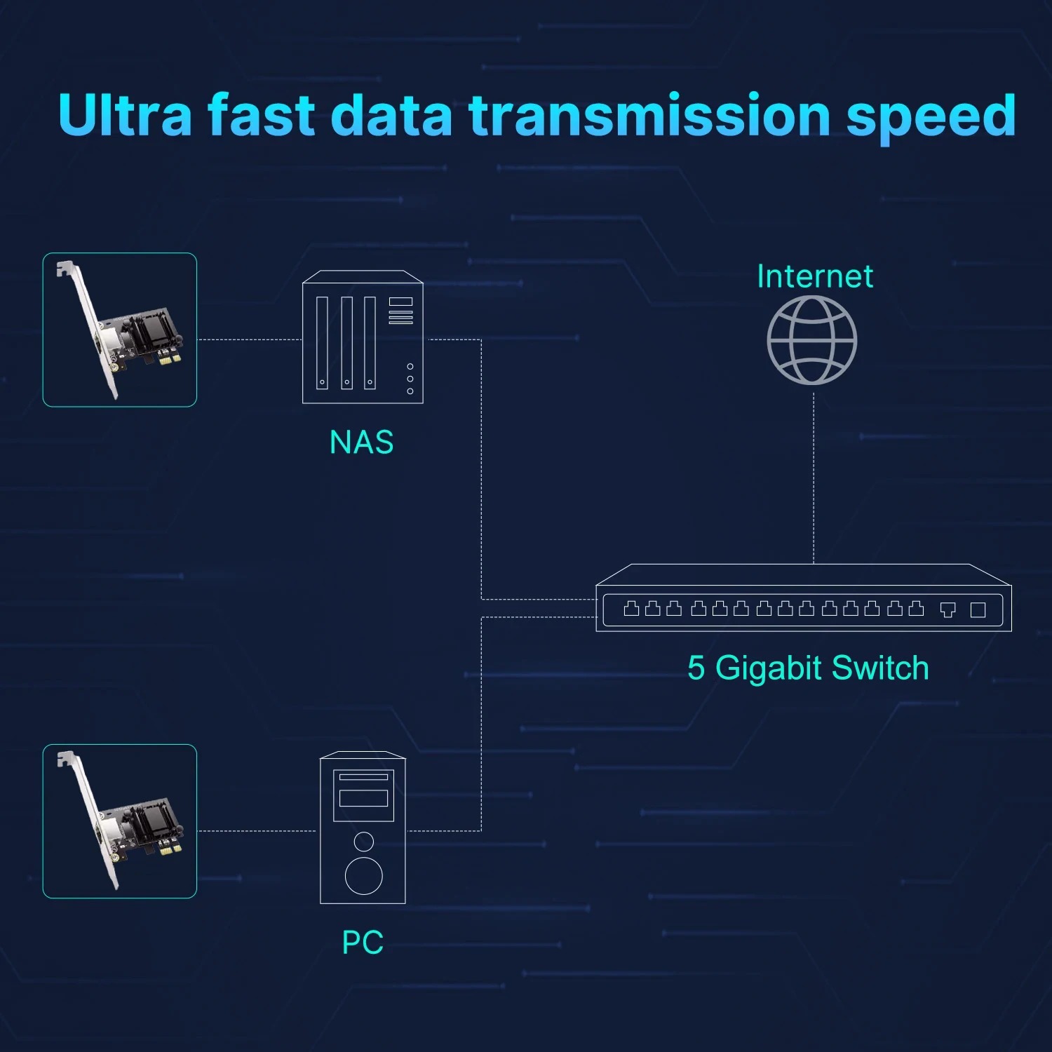 Сетевая карта PCI-E — RJ45, 5000 Мбит/с, Realtek 8126, 1G/2,5G/5G, интерфейс RJ45, адаптер Gigabit Ethernet PCI Express X1 X4 X8 X16