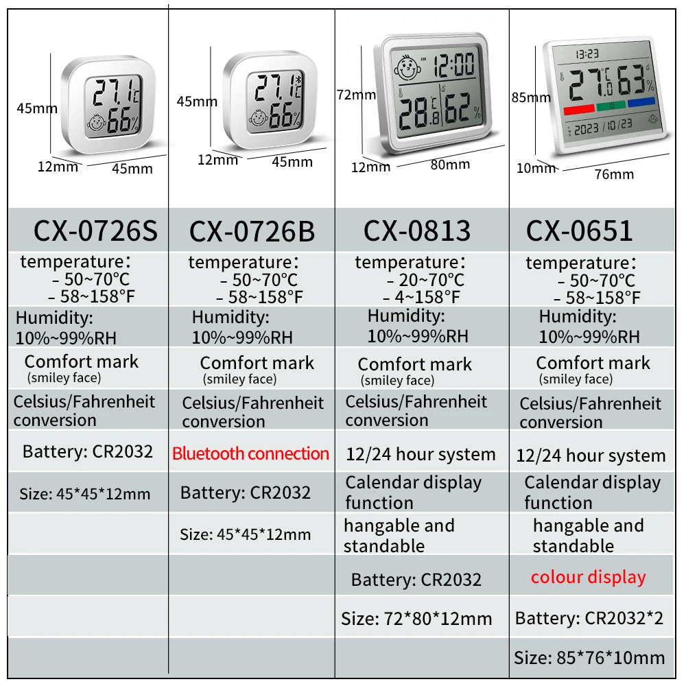Termómetro Digital Bluetooth, higrómetro LCD para interiores, medidor electrónico de temperatura y humedad, Sensor, estación meteorológica