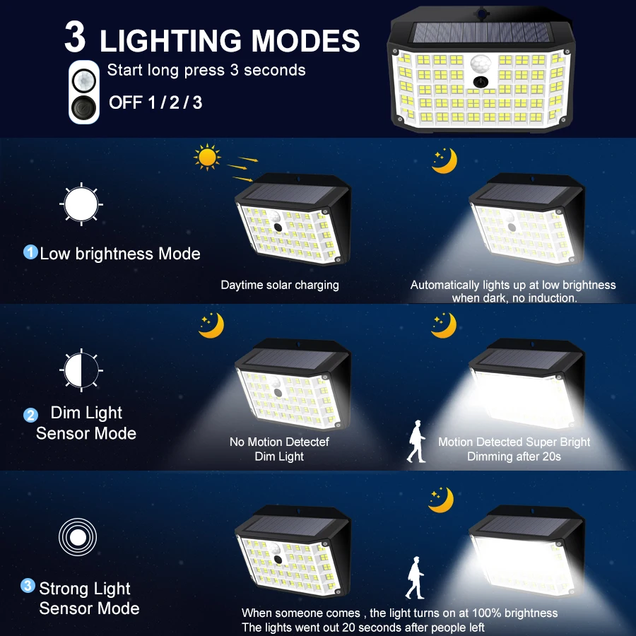 ไฟกลางแจ้งพลังงานแสงอาทิตย์ 176 LED พลังงานแสงอาทิตย์ Motion Sensor น้ําท่วมไฟ IP65 กันน้ํา 3 โหมดโคมไฟติดผนังสําหรับภายนอก Porch YARD