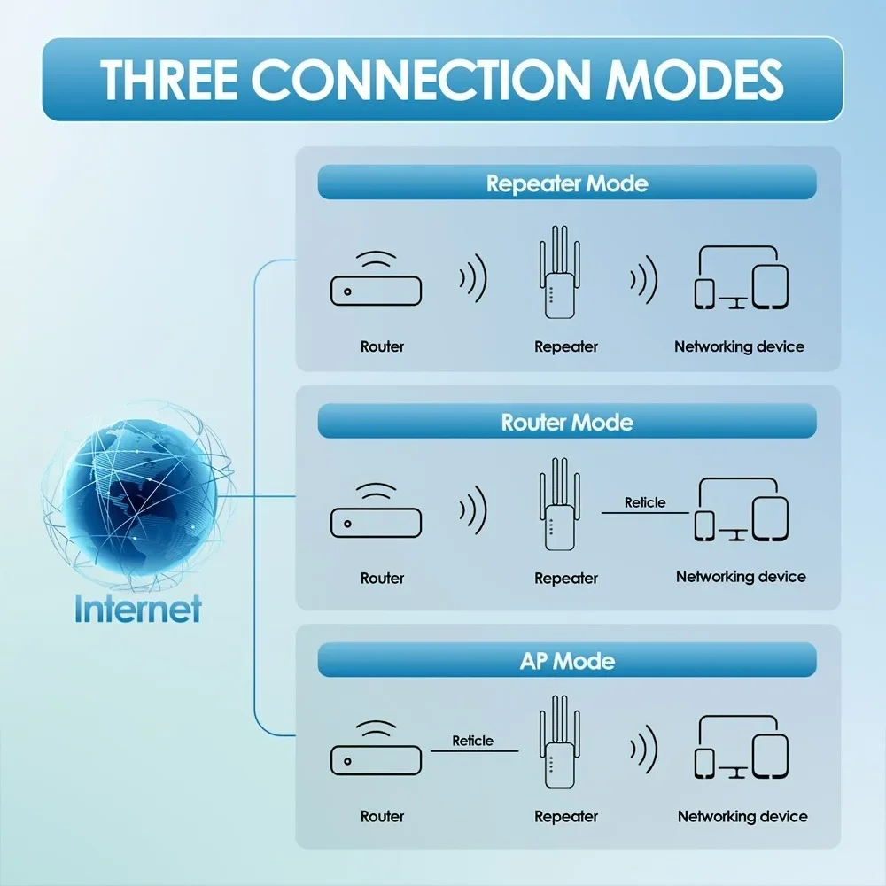 Estensore dual-band 5G WiFi Wireless 2.4G Ripetitore WiFi Ripetitore di segnale Wifi 802.11bgn Gigabit Spine UE USA Amplificatore WiFi Rout WPS