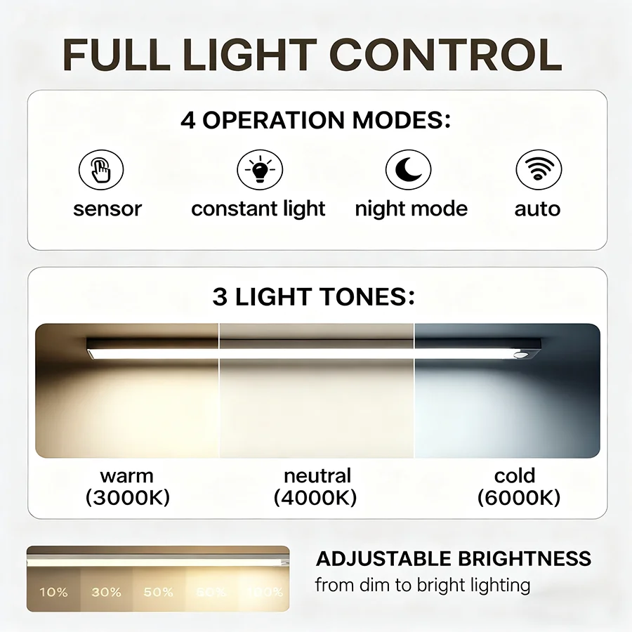 LED Wireless Motion Sensor Light Motion Sensor Night Light for Automotive sensor light Wardrobe Kitchen Stairs Cabinet Room lamp