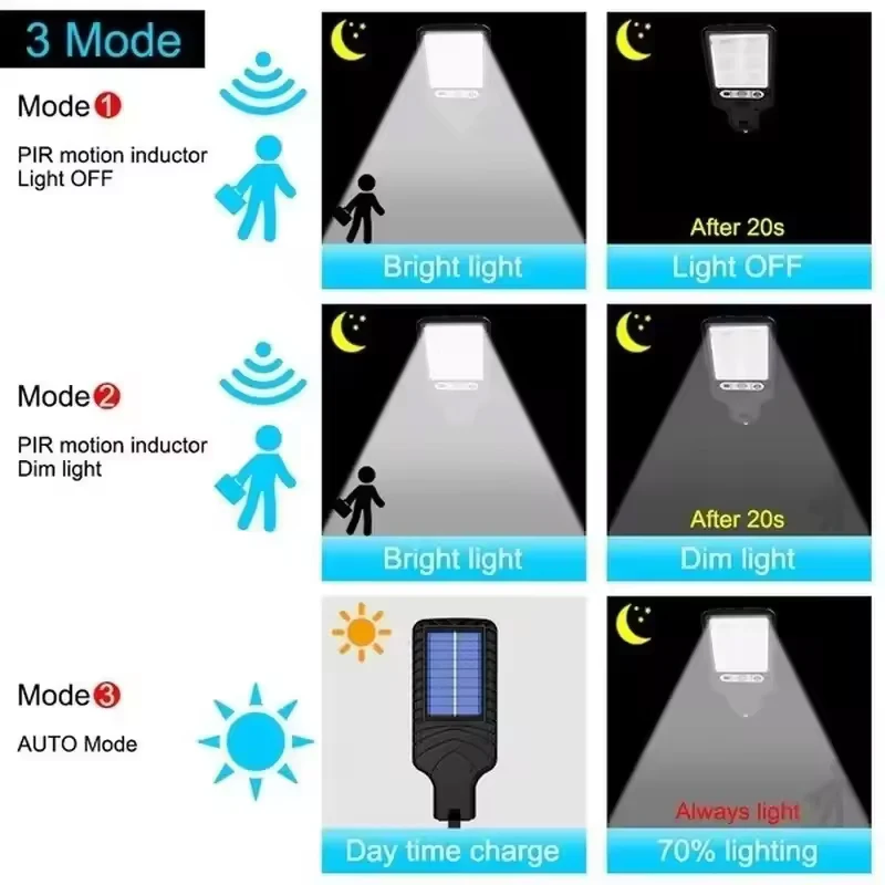 สวนโคมไฟพลังงานแสงอาทิตย์โคมไฟติดผนังกลางแจ้ง Sconces สวนกลางแจ้งตกแต่งไฟ LED แสงแดดโคมไฟกันน้ําเฟอร์นิเจอร์
