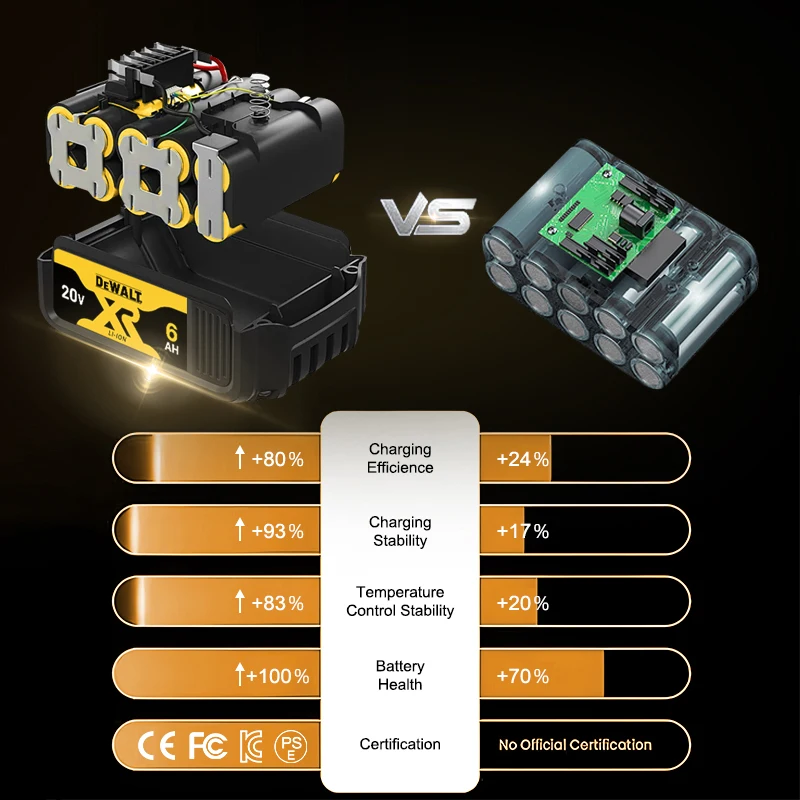 Оригинальный литий-ионный аккумулятор DEWALT 5AH 6AH 9AH DCB609 18 В 20 В 60 В для Dewalt DCB204 DCB205 DCB206 DCB609 DCB184 DCB200